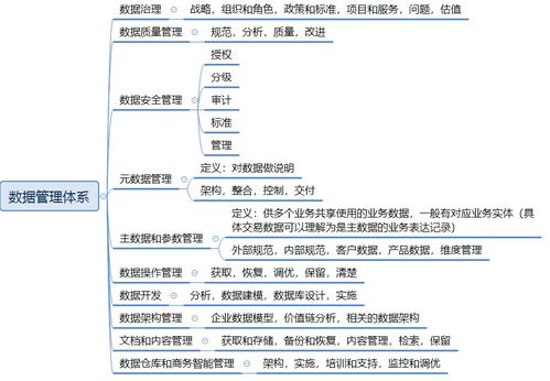 企業(yè)業(yè)財數(shù)字化建設 財務管理領域產(chǎn)品設計與山西企業(yè)網(wǎng)站建設的融合策略