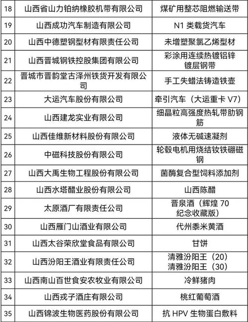 2024年山西精品網站建設計劃 再創40個以上企業標桿