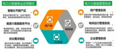 大數據與電力行業的深度融合 驅動智能電網與服務創新